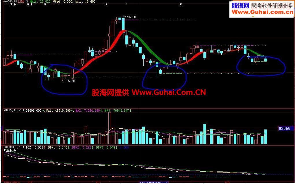 清新主图简单清新无未来源码