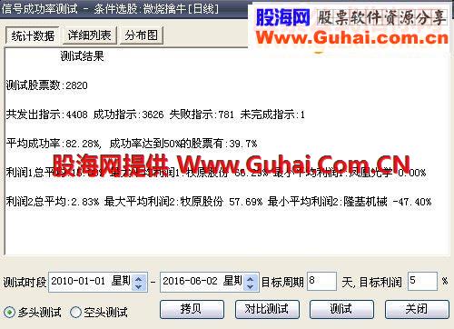 通达信微烧擒牛选股副图源码