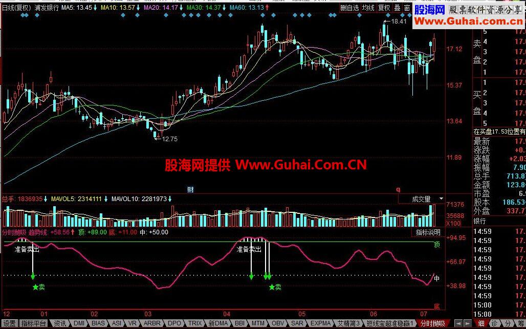 同花顺分时抛吸公式