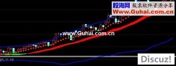 通达信点金跑道－指标公式主图 源码