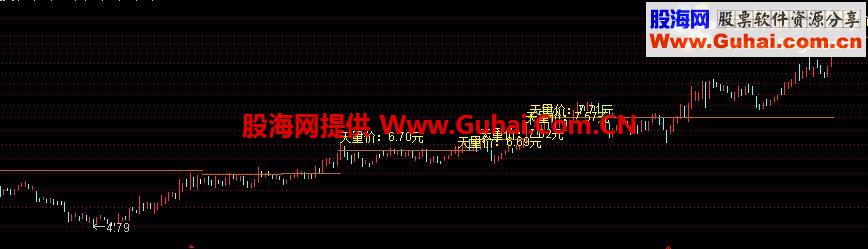 通达信天量洗缩量突主图及选股指标公式