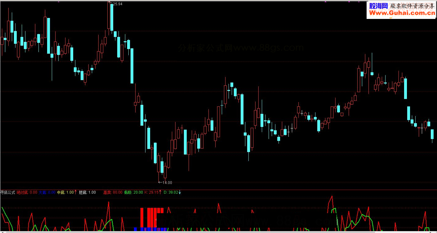 通达信寻底公式和选股公式
