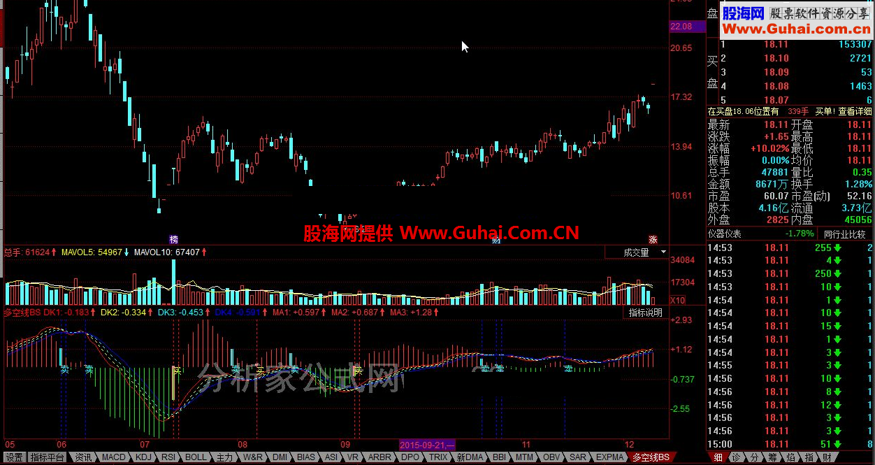 同花顺多空线BS公式