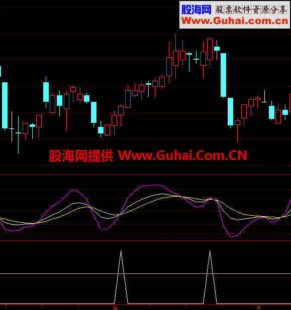 优化KD指标两次金叉的选股公式