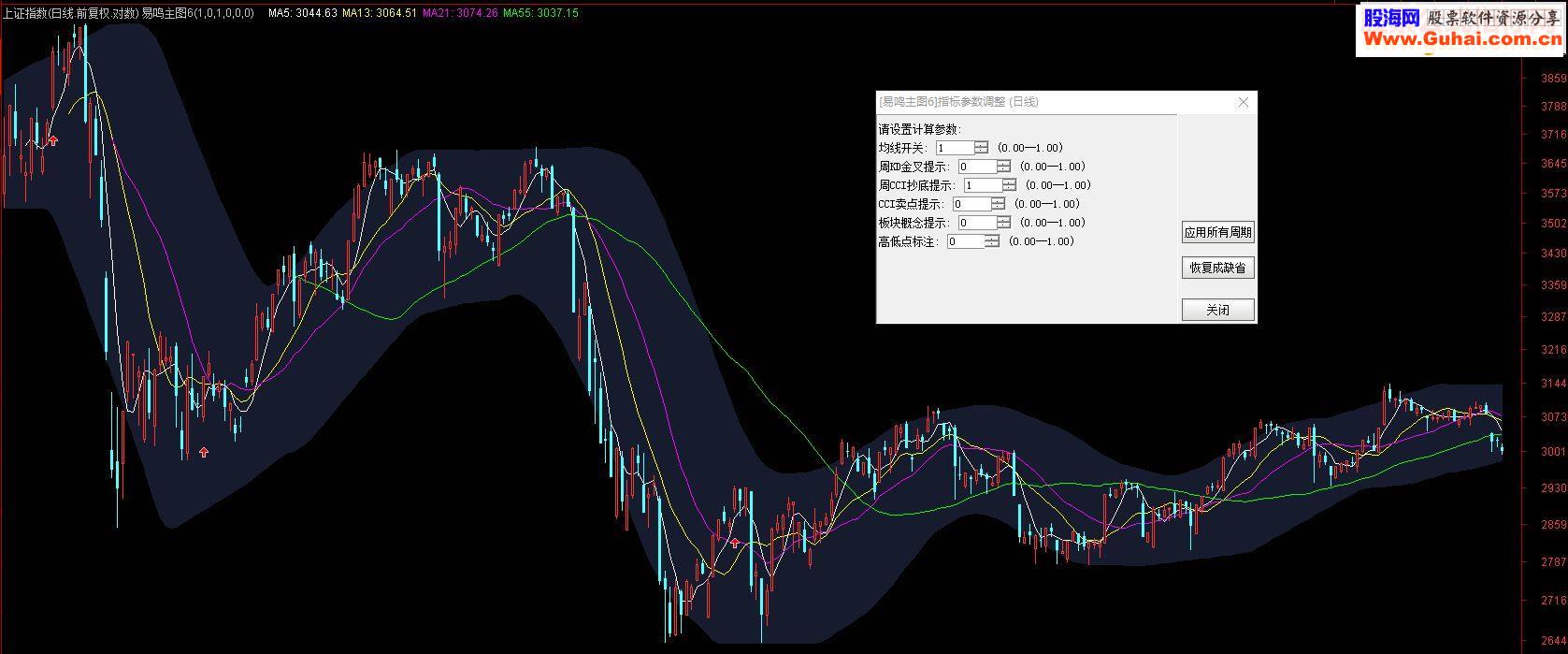 通达信易鸣主图+幅图第六代贴图全加密分享