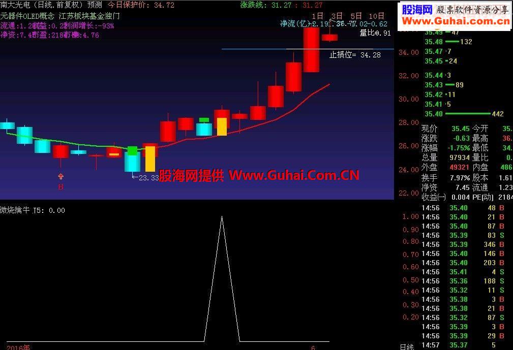 通达信微烧擒牛选股副图源码