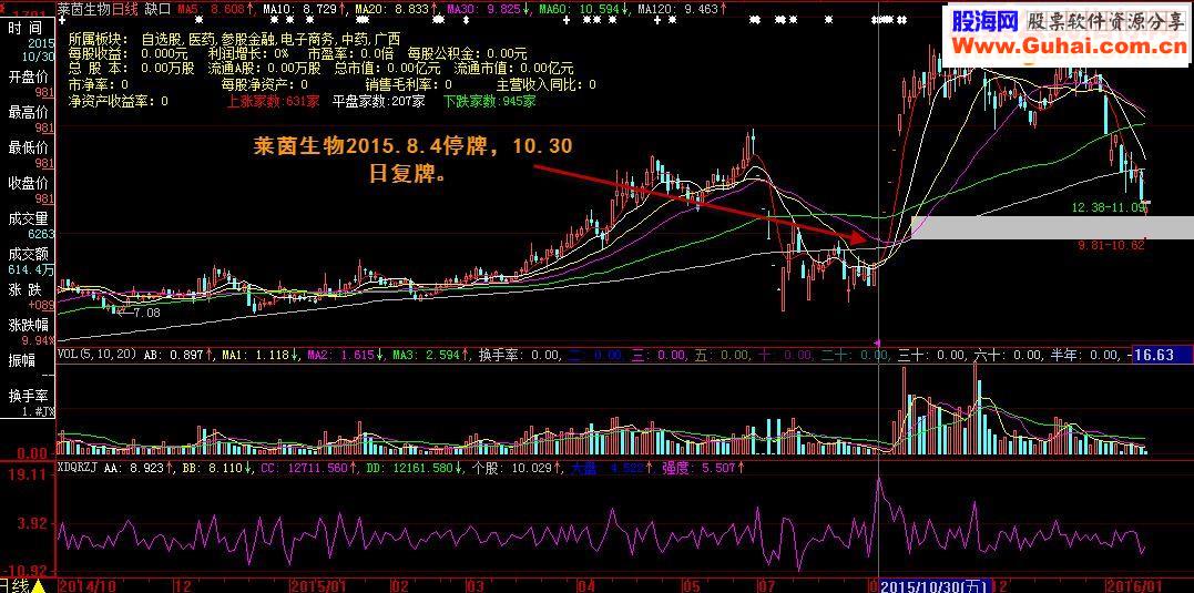 大智慧大盘个股强弱指标公式