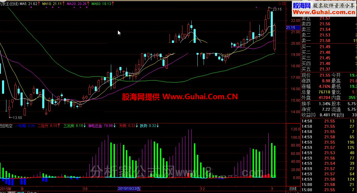 通达信把庄吃空副图公式源码  