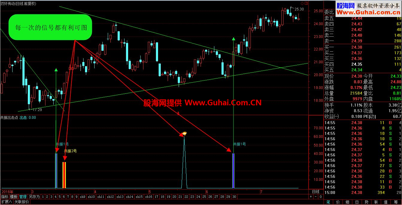 通达信共振点出击源码！（源码副图 贴图 无未来）