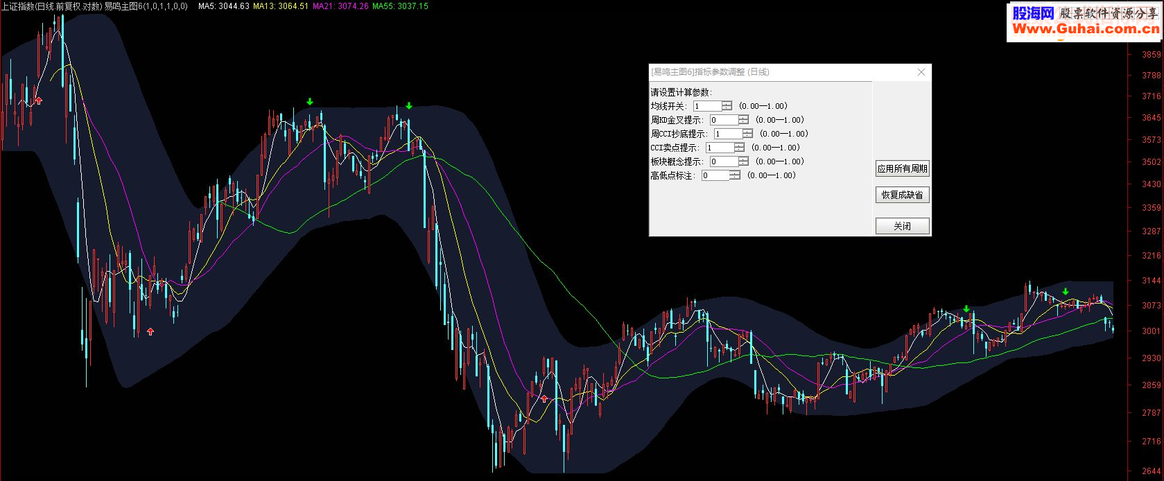 通达信易鸣主图+幅图第六代贴图全加密分享