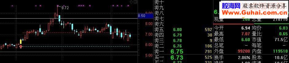 通达信炉架底（主图幅图选股源码贴图}