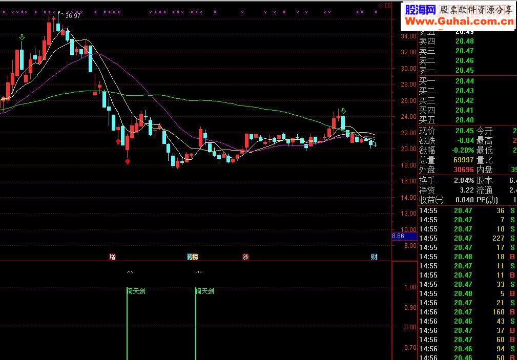 通达信倚天剑抄底利器副图/选股源码