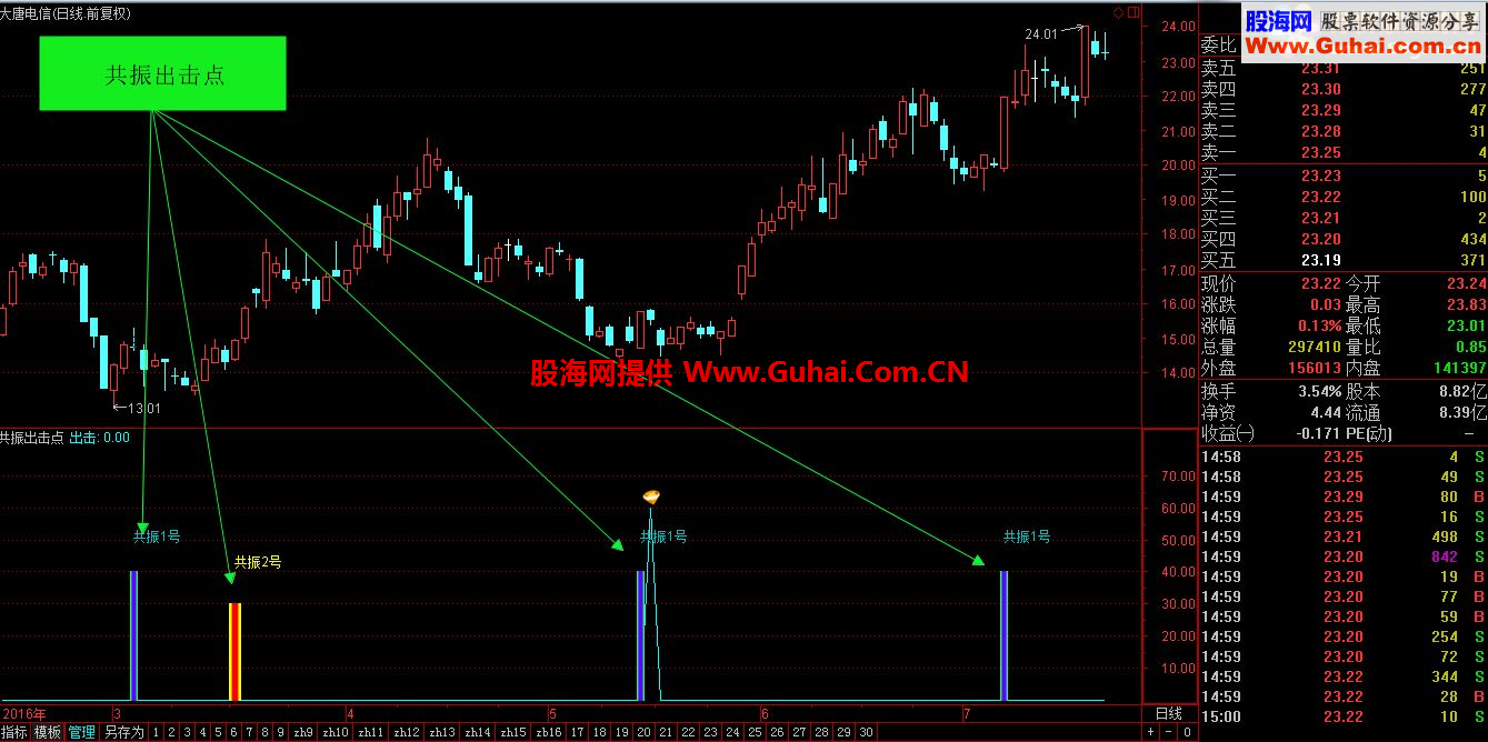 通达信共振点出击源码！（源码副图 贴图 无未来）