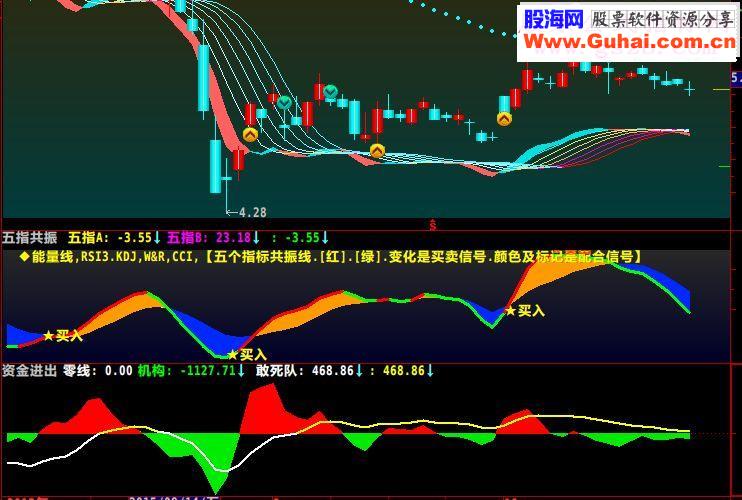 通達信資金進出指標副圖貼圖