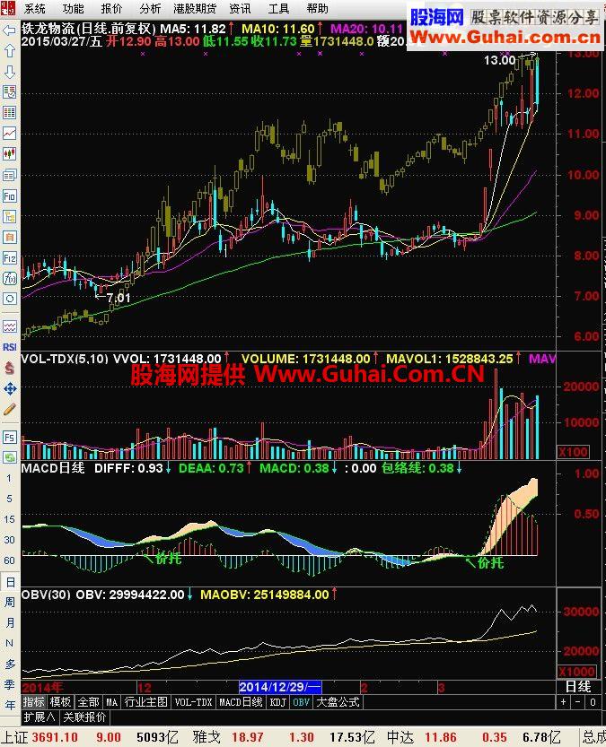 通达信个股与大盘主图同步公式