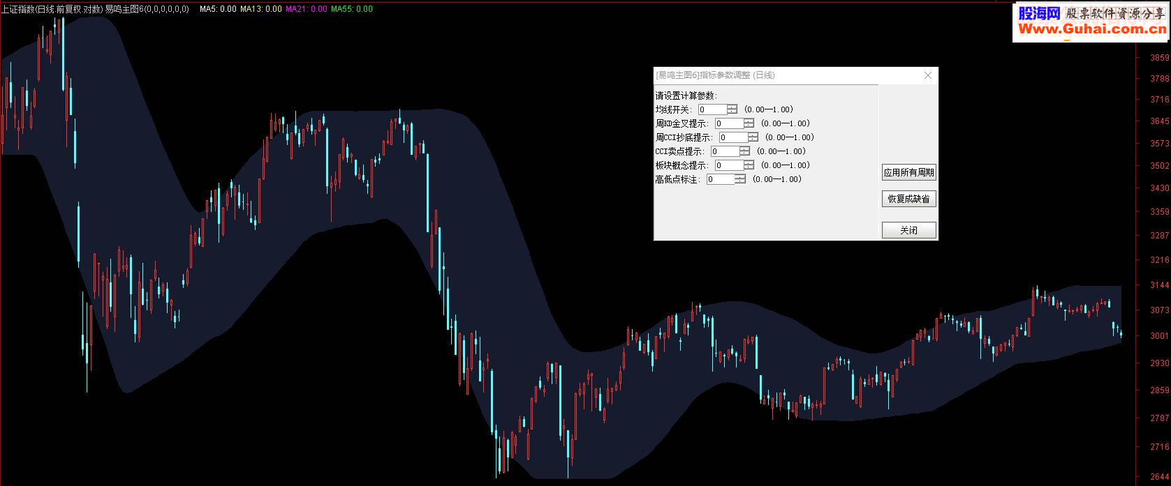 通达信易鸣主图+幅图第六代贴图全加密分享