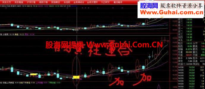 大智慧动量买卖源码附图