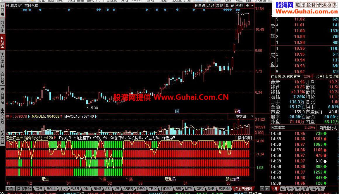 同花顺资金四量图指标公式