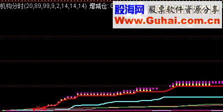 大智慧机构分时源码贴图