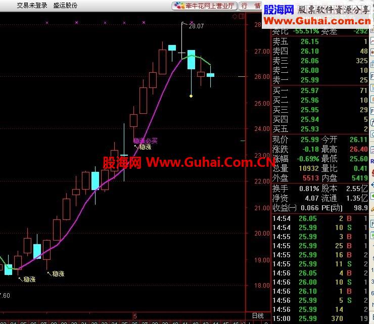 通达信稳涨主图+选股预警公式