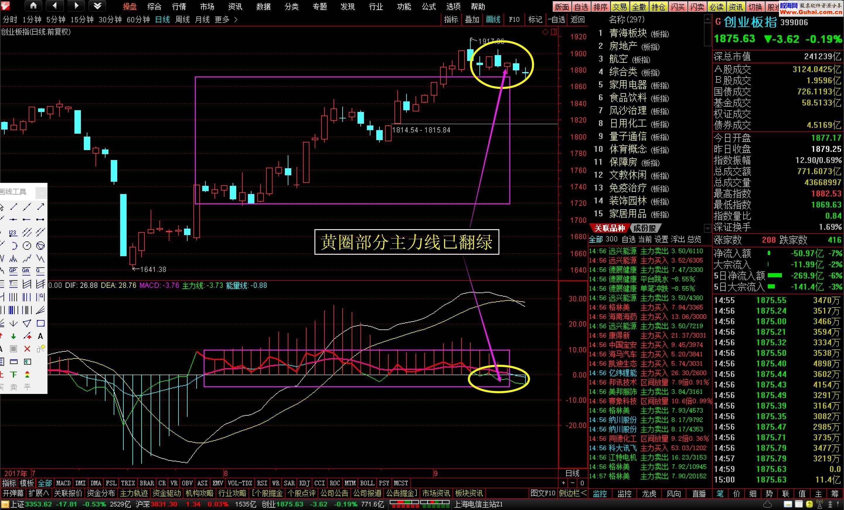 通达信MACD主力版（指标副图贴图）