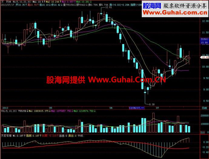 飞狐天若有情副图指标