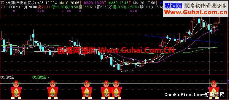 通达信状元献宝副图 选股公式