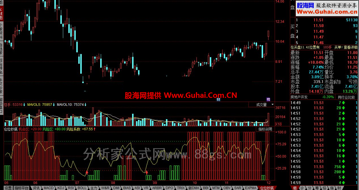 同花顺资金仓位+资金抄底公式