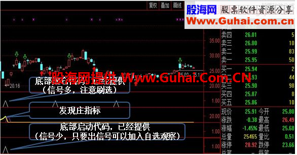 通达信发现庄副图源码 大涨行情即将开始