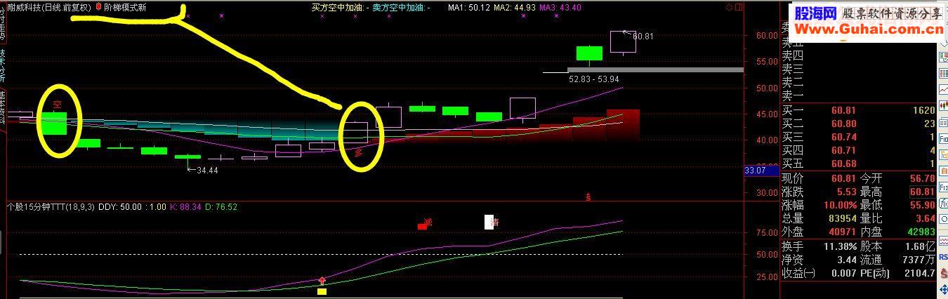 通达信阶梯买点卖点指标（主图源码）