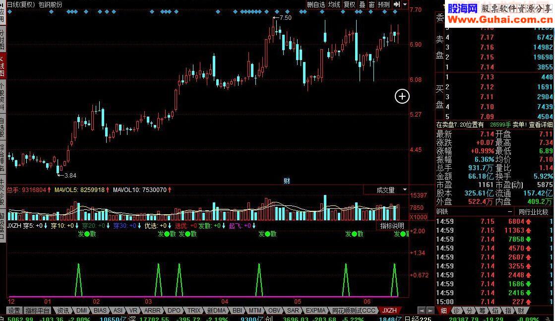 同花顺JXZH均线粘合指标公式