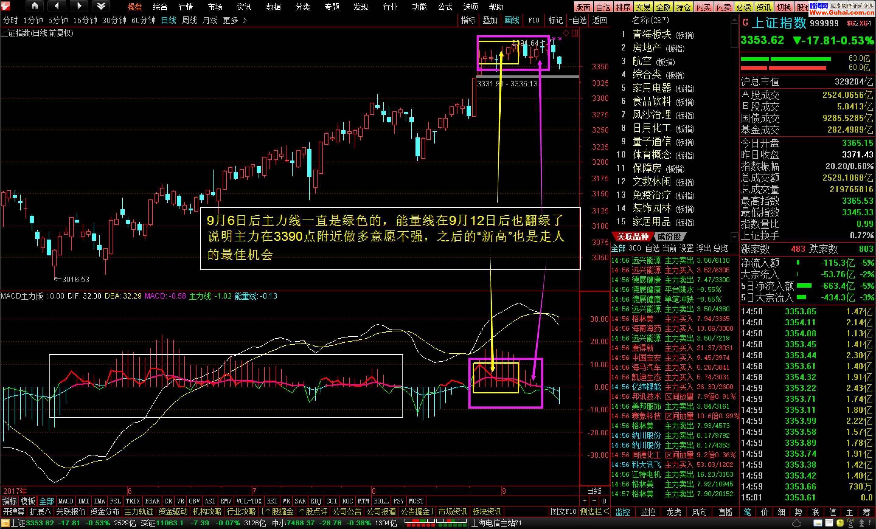 通达信MACD主力版（指标副图贴图）