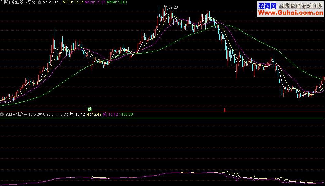 通达信老喻三线合一源码