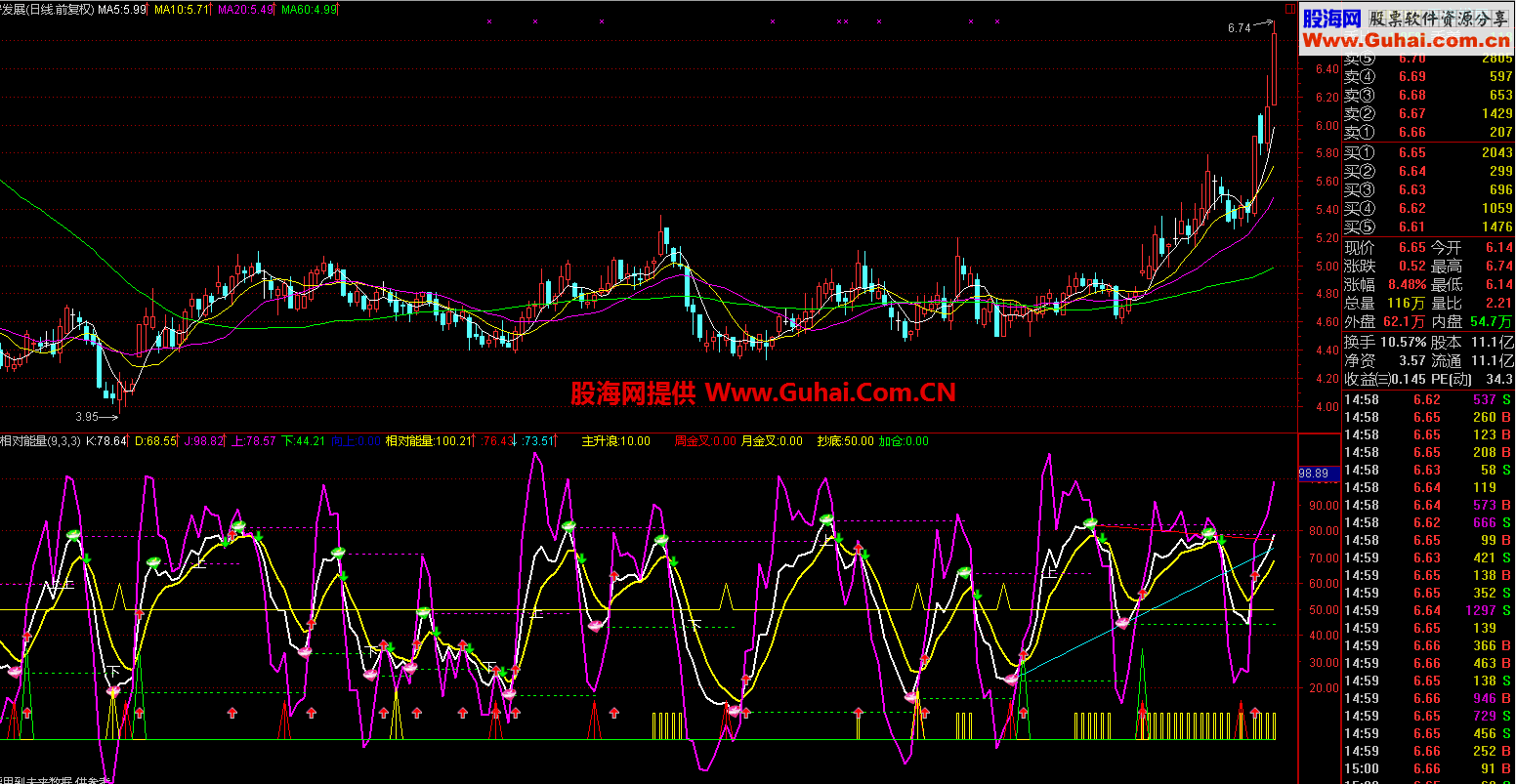 通达信KDJ相对能量副图公式
