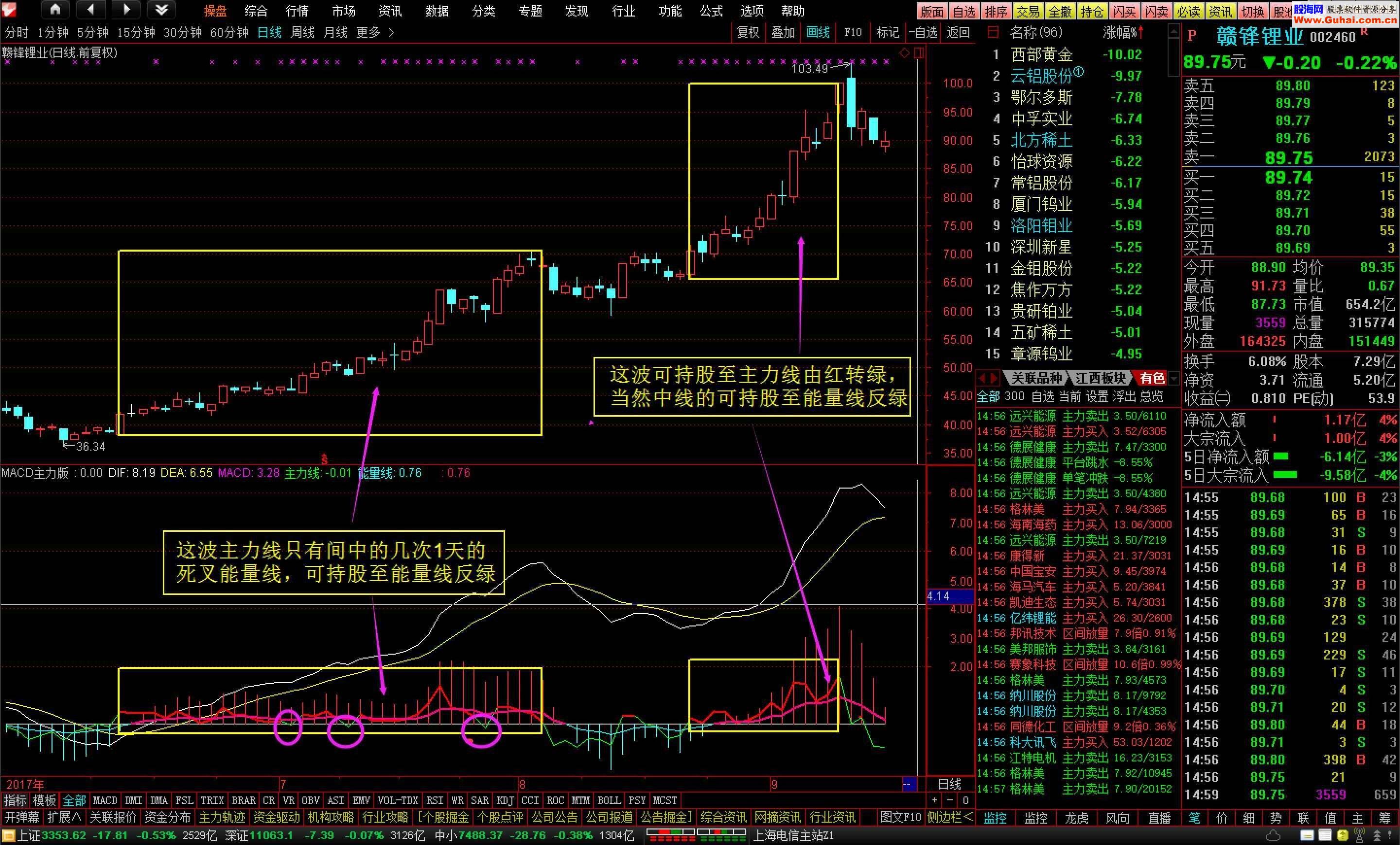 通达信MACD主力版（指标副图贴图）