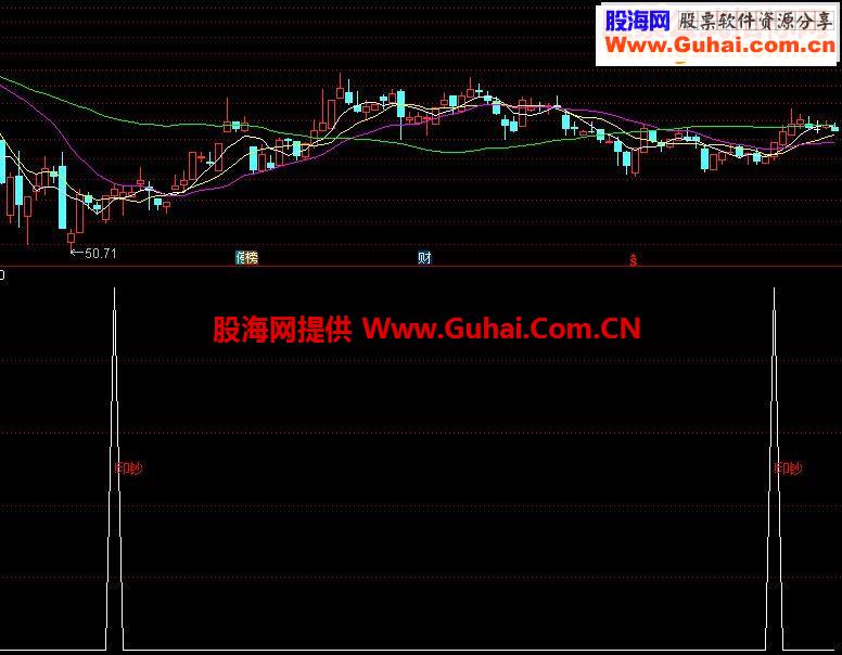 通达信印钞拐点源码副图