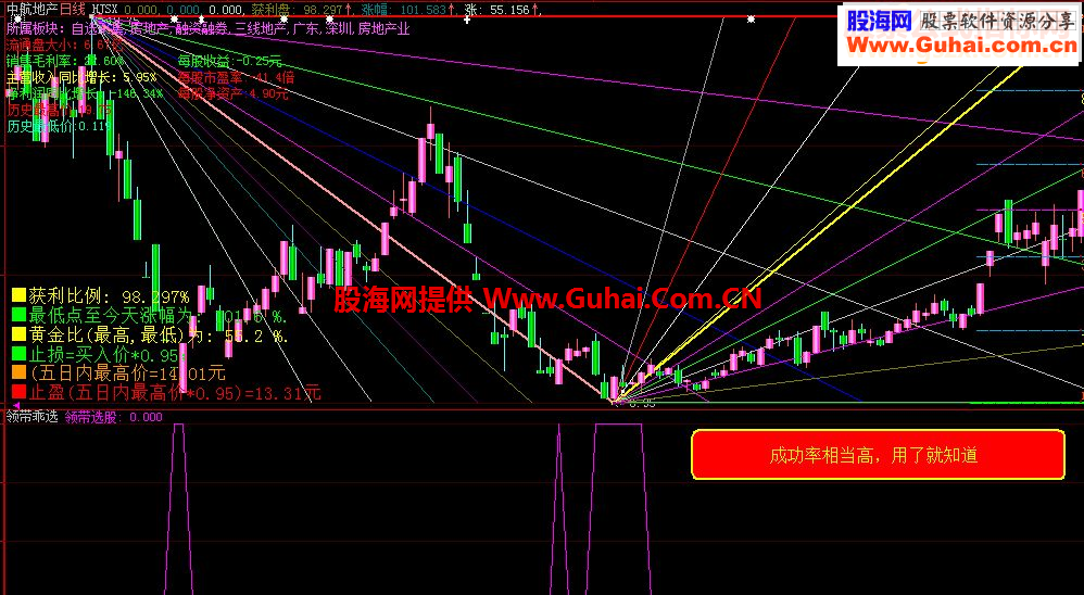 通达信《领带乖选》指标副图\选股\大智慧加密