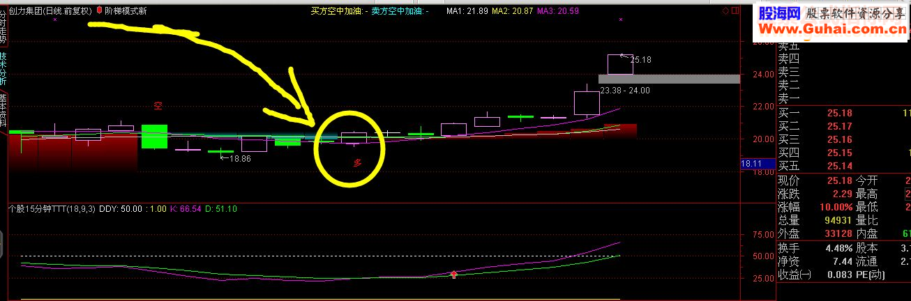 通达信阶梯买点卖点指标（主图源码）