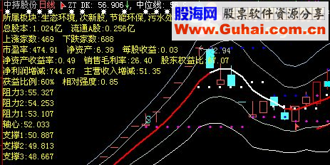 大智慧大跌大涨 选股公式 通用源码，测试 图例