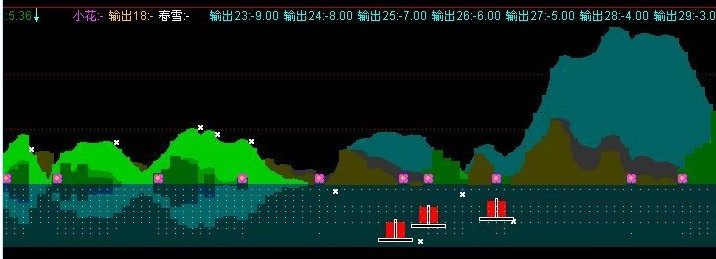 春江花月夜（通达信副图 源码 附图）