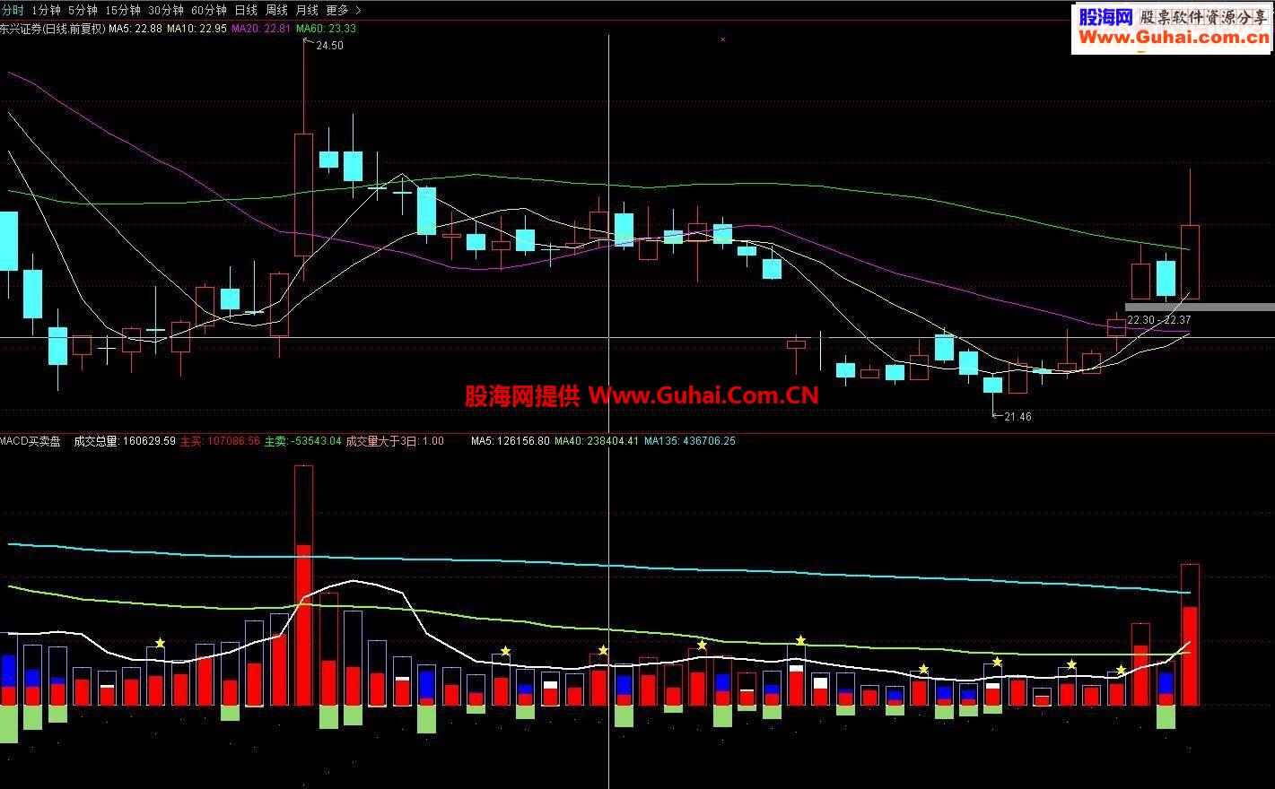 通达信MACD买卖盘源码副图贴图