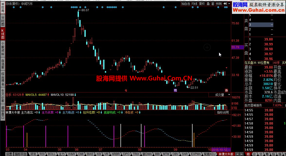 同花顺林潇大牛股公式