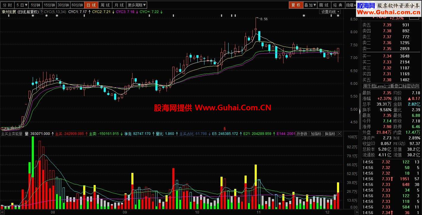 自己用的能量图，比通达信自带的要完善很好。比较明显提示出增减量情况