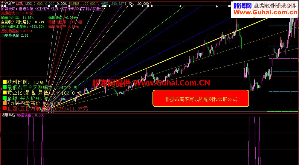 通达信《领带乖选》指标副图\选股\大智慧加密