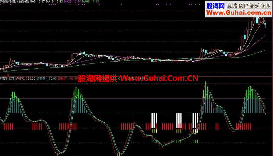 通达信庄家手术刀公式