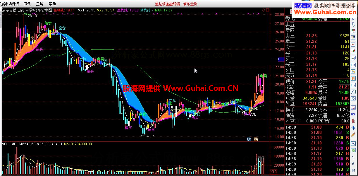 通达信平安主图源码