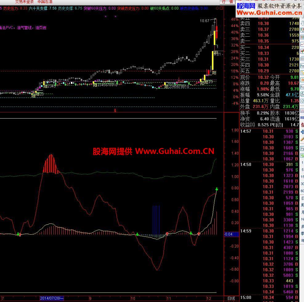 通达信趋势判断指标