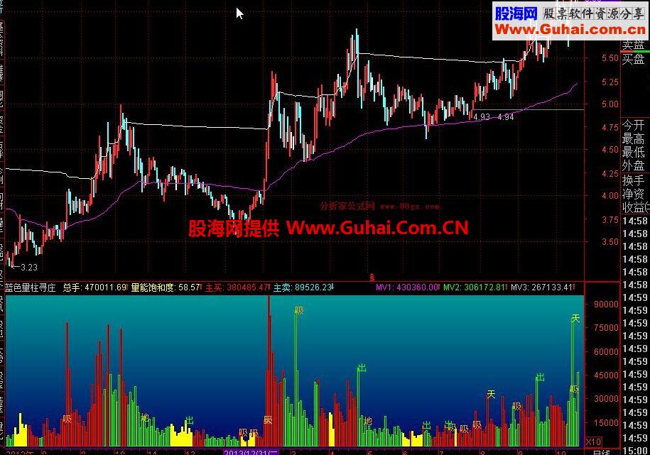 通达信蓝色量柱寻庄公式