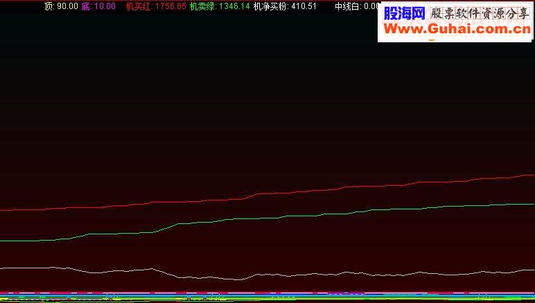 通达信机构买卖量源码
