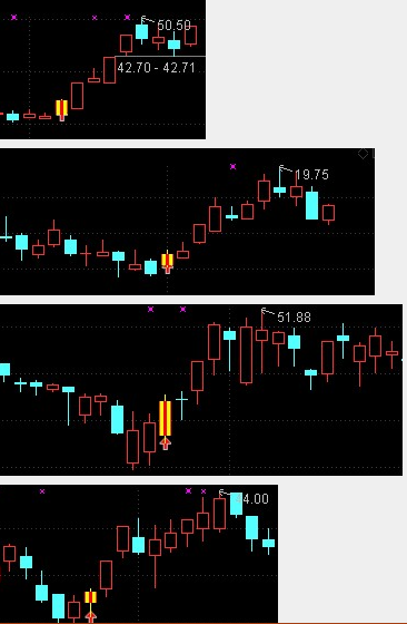 赚了就跑源码 不加密选股+主图公式